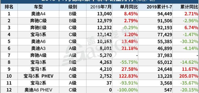 奥迪,宝马,奔驰,宝马X1,北京
