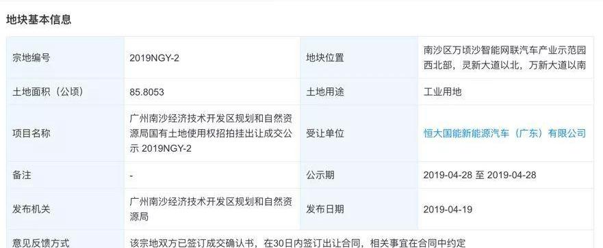 发现,雅阁,蔚来,冠道,长安