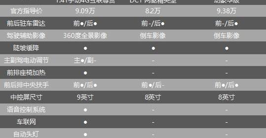 哈弗,哈弗M6,传祺GS3,理念,本田