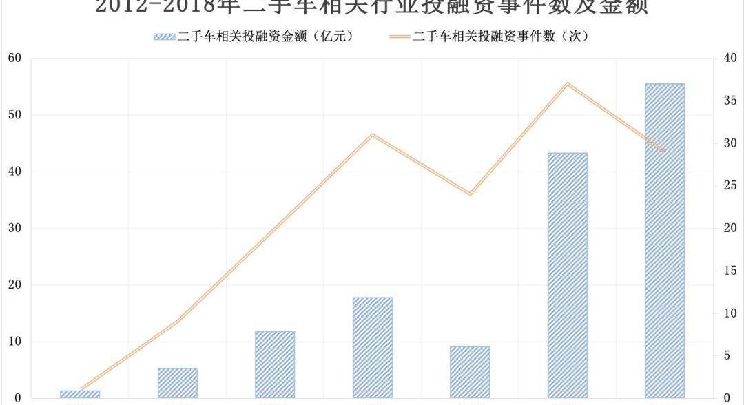 一汽,本田,宝马,大众,奥迪