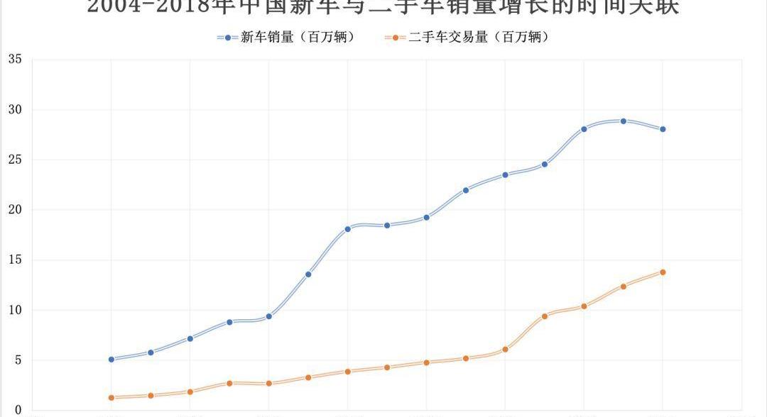 一汽,本田,宝马,大众,奥迪