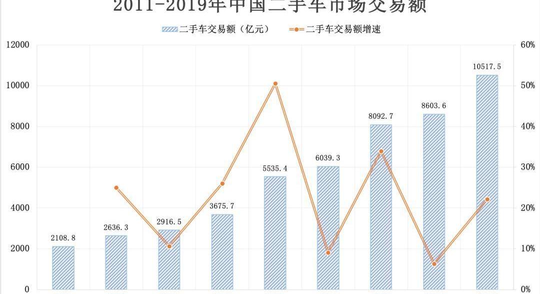 一汽,本田,宝马,大众,奥迪
