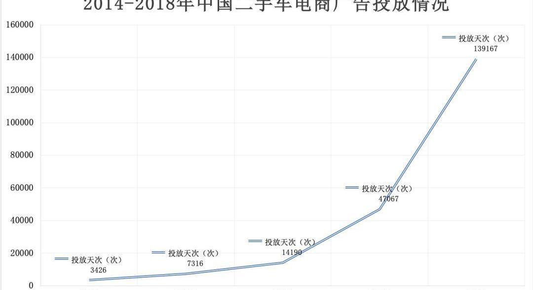 一汽,本田,宝马,大众,奥迪