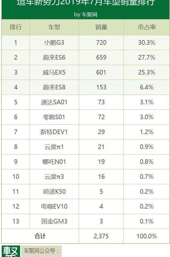 长城,蔚来,大众,特斯拉,金杯