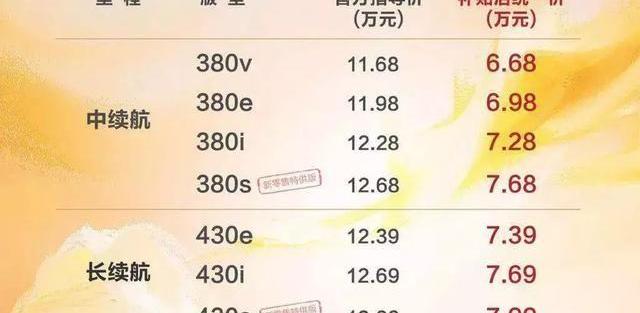江淮,比亚迪,远程,小鹏,小鹏G3