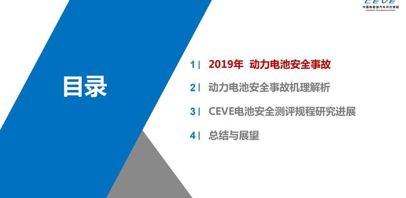 发现