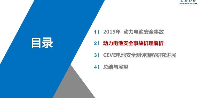 发现