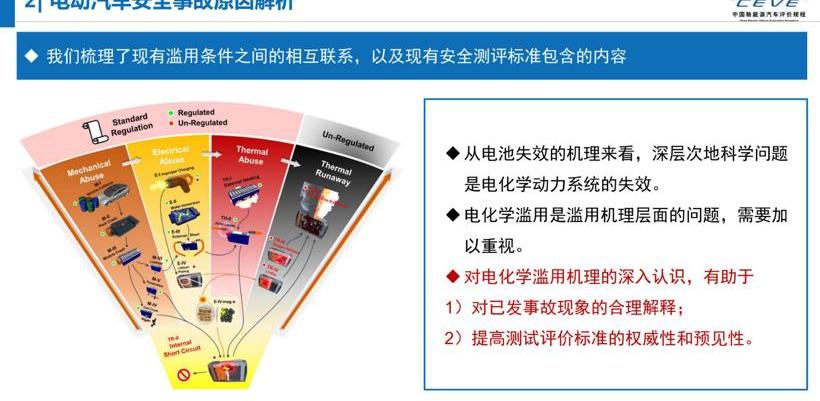 发现