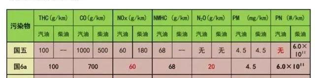 中国重汽,世纪,福田,东风,一汽