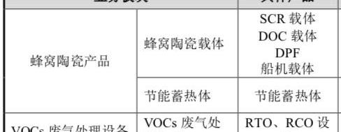 中国重汽,世纪,福田,东风,一汽