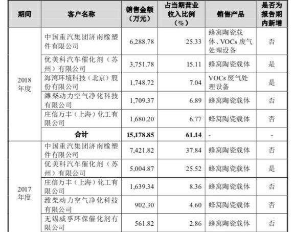 中国重汽,世纪,福田,东风,一汽