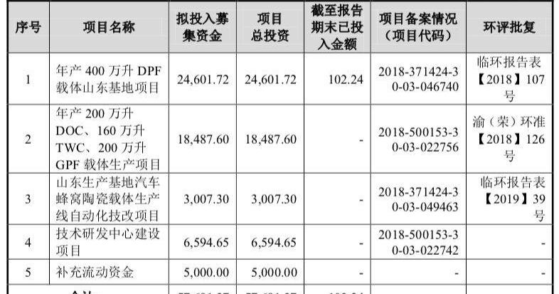 中国重汽,世纪,福田,东风,一汽