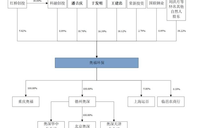 中国重汽,世纪,福田,东风,一汽