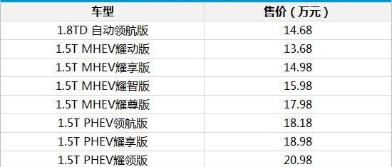 众泰,福特,林肯,捷豹,路虎