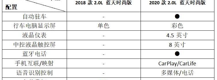 阿特兹,凯美瑞,天籁,雅阁,本田