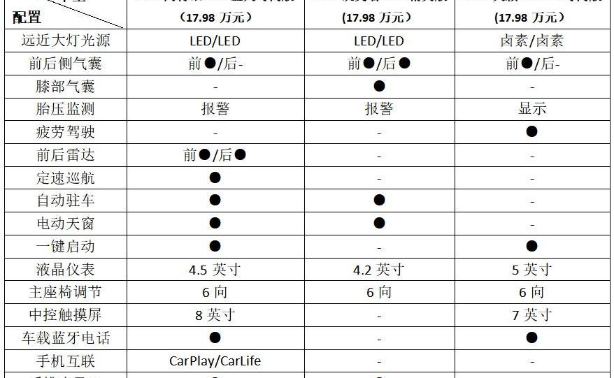 阿特兹,凯美瑞,天籁,雅阁,本田