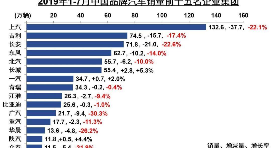 众泰,保时捷,奥迪,大发