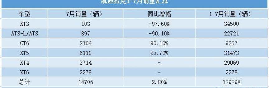 凯迪拉克,奥迪,宝马,宝马X5,奥迪Q7