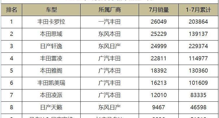 丰田,卡罗拉,速腾,福克斯,雷凌