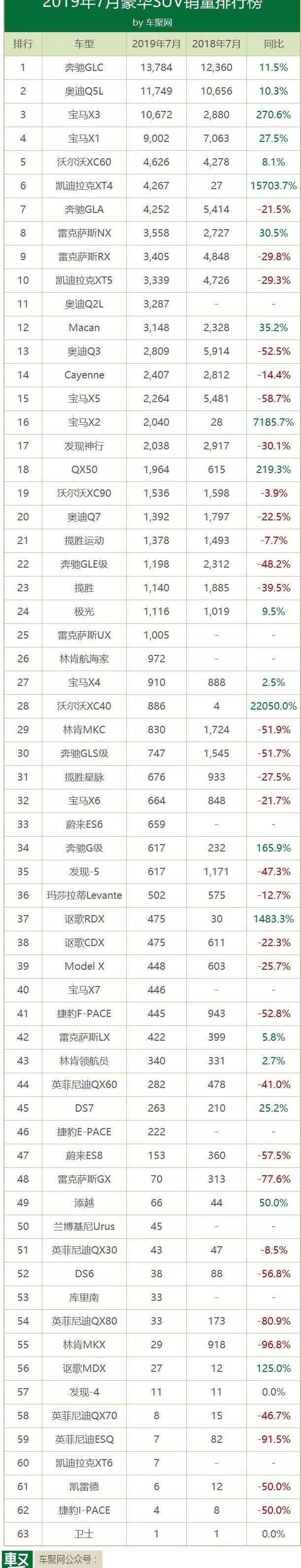 DS,奥迪,奔驰,发现,卫士