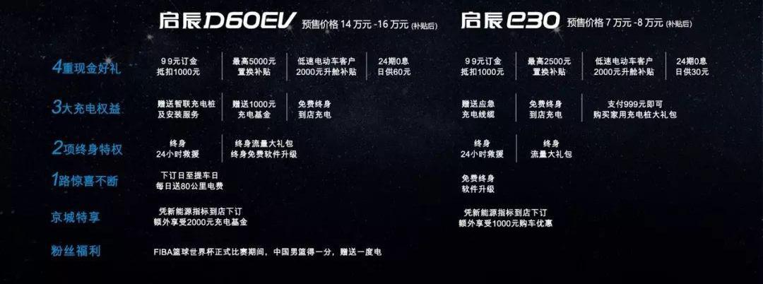 启辰,启辰D60,东风,日产,远程