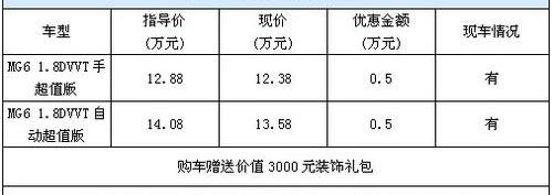 斯柯达