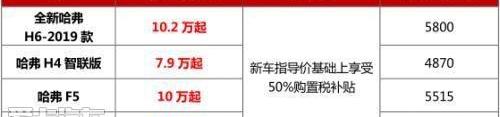 哈弗,哈弗H6,宝马,法拉利,哈弗M6