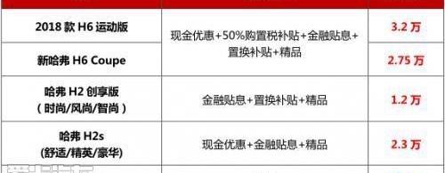 哈弗,哈弗H6,宝马,法拉利,哈弗M6