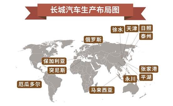 长城,炮,东南,哈弗