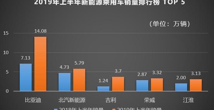比亚迪,丰田,世纪