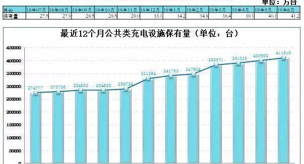 北京,大众,特斯拉,宝马,发现