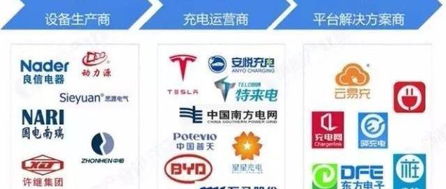 北京,大众,特斯拉,宝马,发现