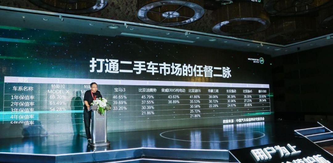 威马汽车,奥迪,别克,雷克萨斯,特斯拉