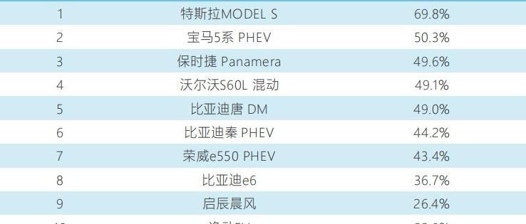 威马汽车,特斯拉,宝马,比亚迪,启辰
