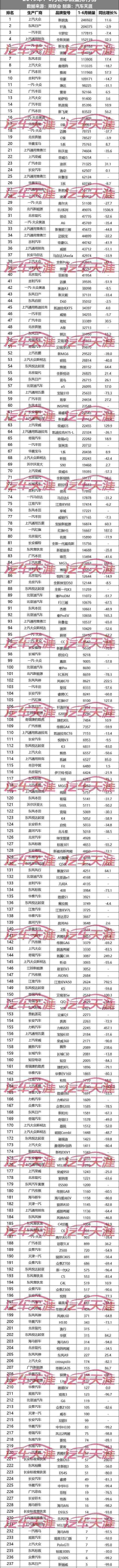 凯美瑞,博越,雅阁,思域,荣威