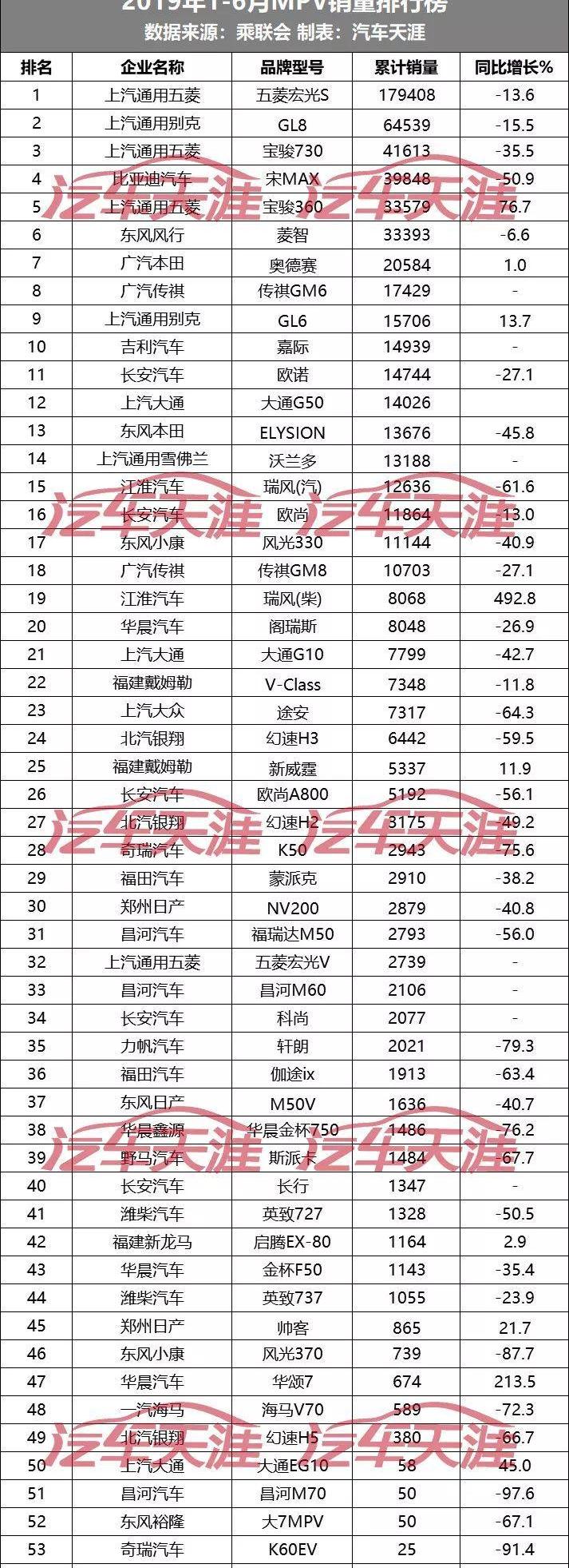 凯美瑞,博越,雅阁,思域,荣威