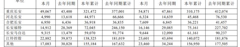长安,马自达,福特,马自达CX-8,马自达CX-5