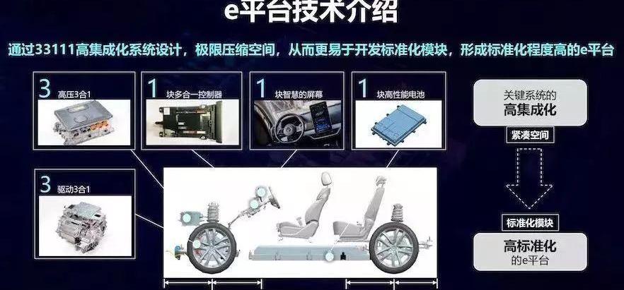 比亚迪,比亚迪e2,长安,高尔夫,福克斯