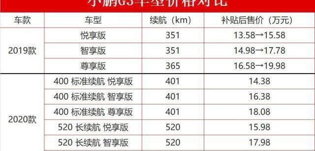 小鹏,蔚来,小鹏G3,理念,蔚来ES8