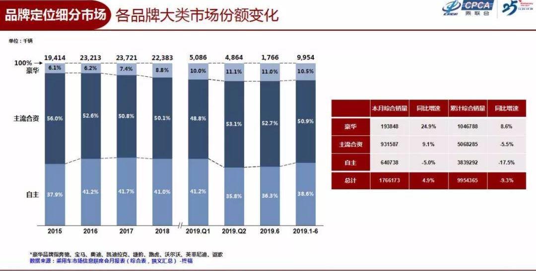 宝马,奔驰,捷豹,路虎,奥迪