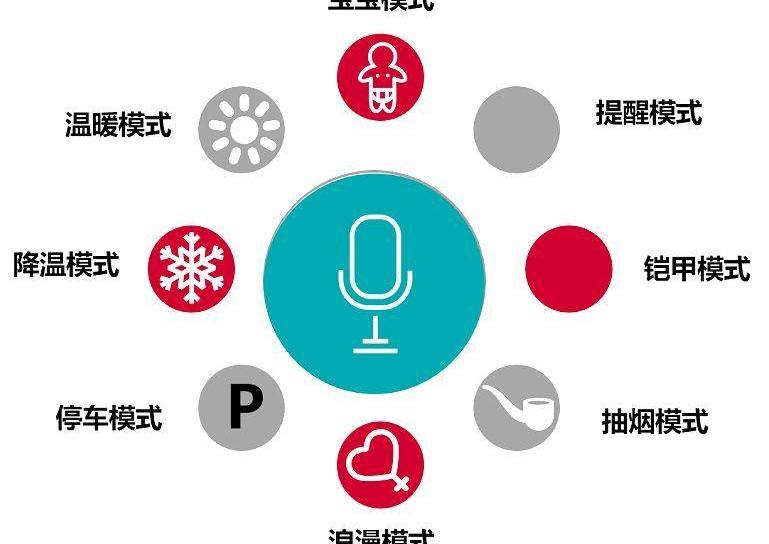 海马,海马8S,哈弗,哈弗H6,发现