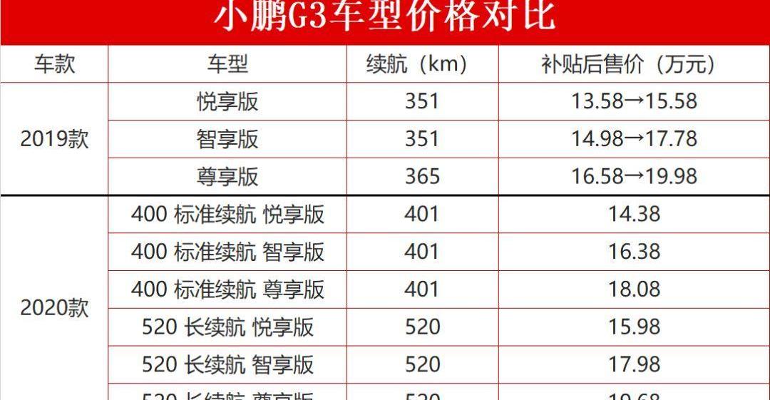小鹏,特斯拉,小鹏G3,小鹏P7,北京