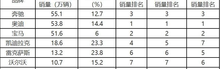 路虎,捷豹,发现,揽胜,奇瑞