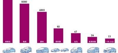 宝马,奔驰,奇瑞,奥迪,保时捷