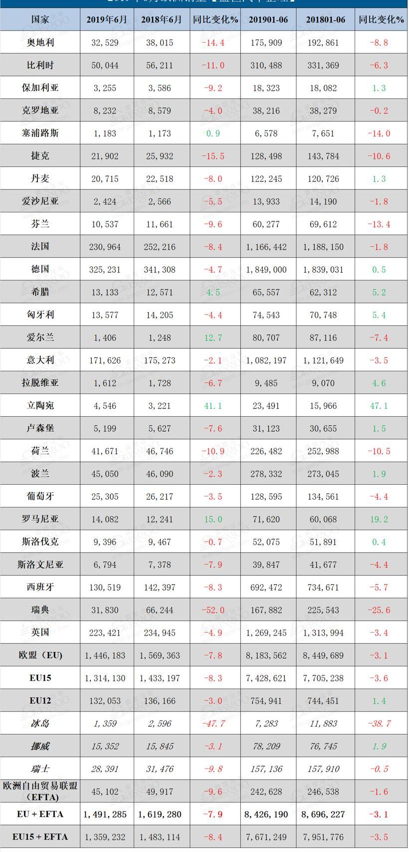 丰田,本田,宝马,大众,雷克萨斯