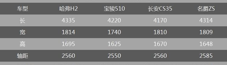 哈弗,长安,哈弗H6,名爵ZS,名爵