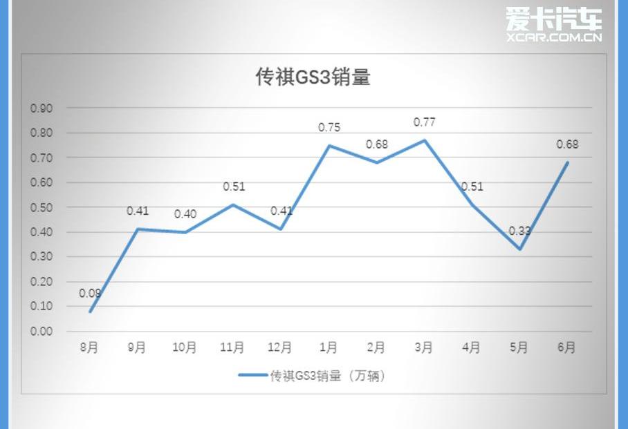 传祺GS3,广汽传祺,北京,汉,传祺GS4
