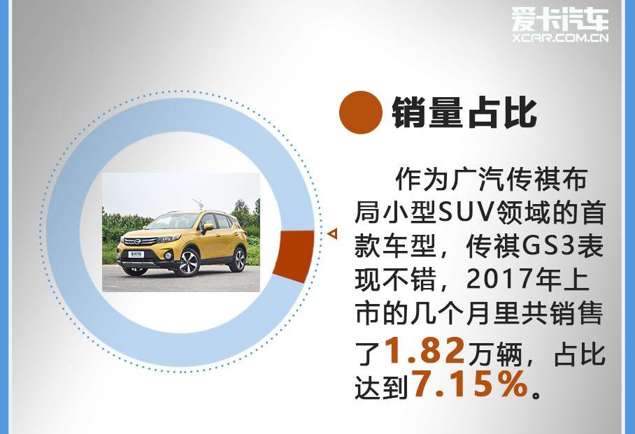 传祺GS3,广汽传祺,北京,汉,传祺GS4