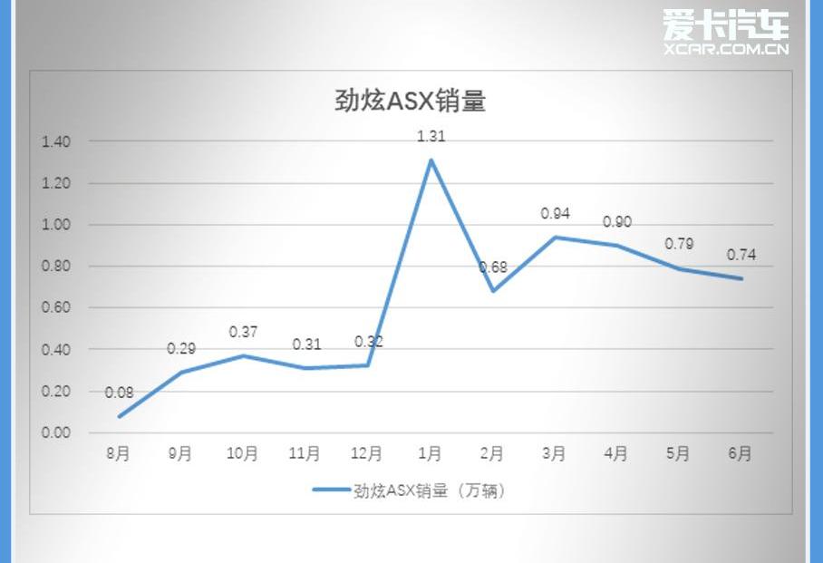 劲炫,三菱,北京,汉,马自达