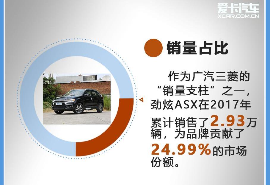 劲炫,三菱,北京,汉,马自达